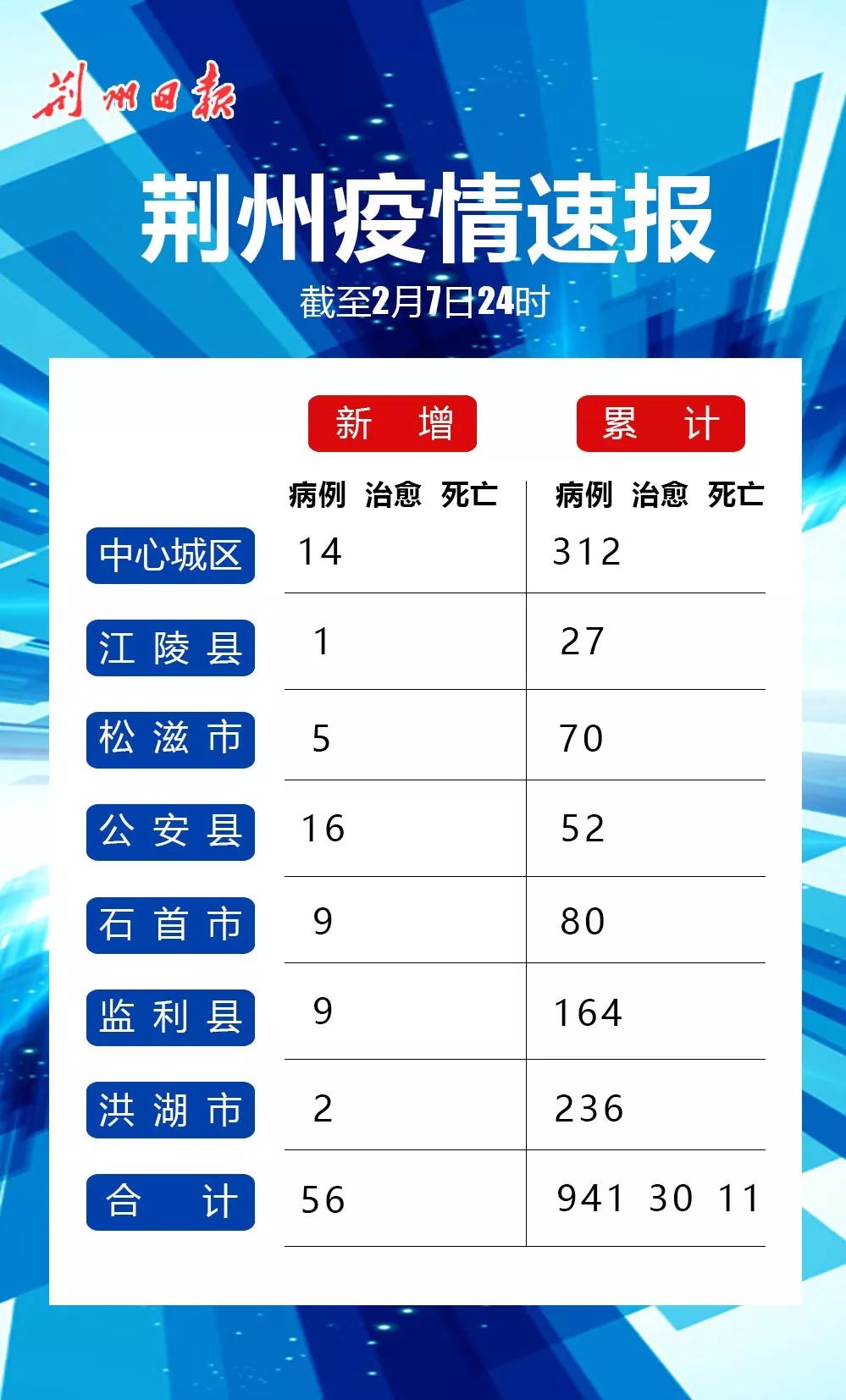 荆州最新数据揭秘，变化中的城市与自信成就感的源泉