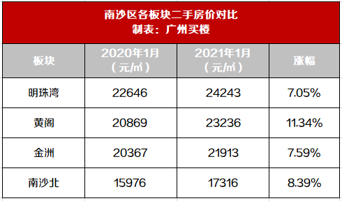 最新价格的奇妙冒险，一场爱的购物之旅