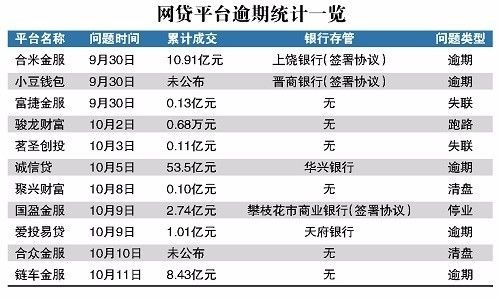 探索旅行美景，远离逾期阴霾，我们的旅行故事启程了！
