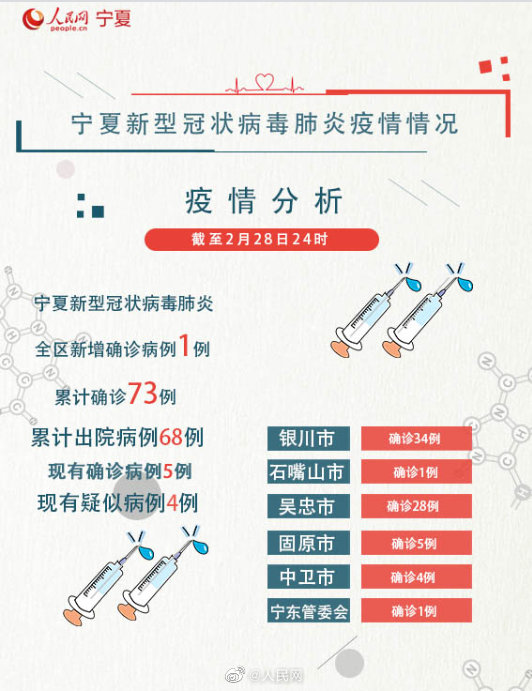 宁夏最新确诊事件实录，揭开真相的篇章