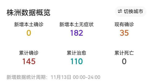 株洲最新病例揭秘，小巷深处的独特风味