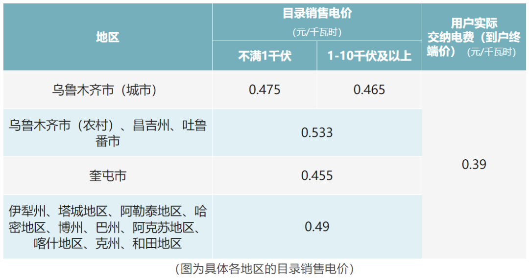 昌吉最新水费解读、分析及建议，深度探讨水费问题，提出实用建议