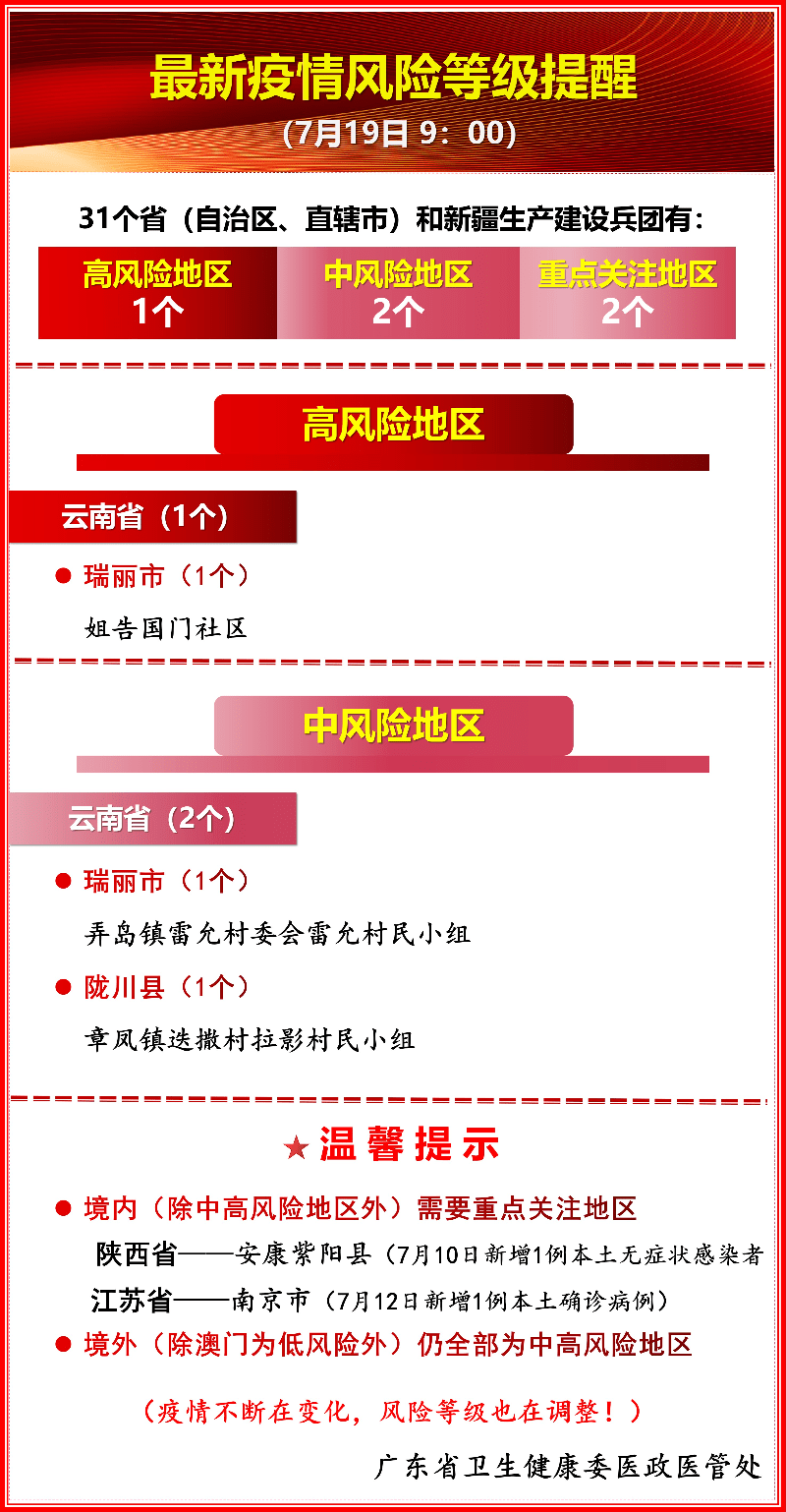 最新疫情评级详解，你必须了解的事！