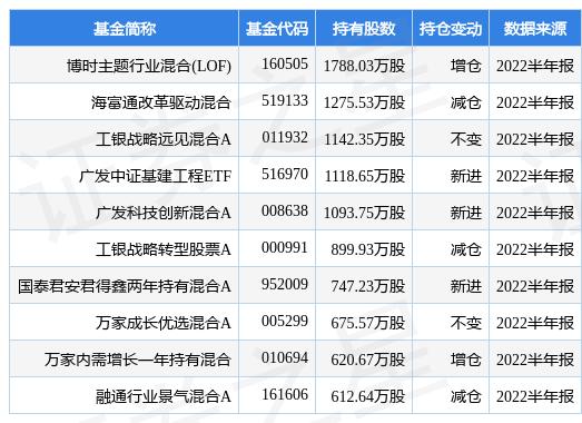 晟哲最新引领时代潮流的前瞻思考