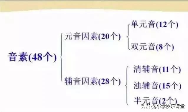 最新辅音表及其学习指南