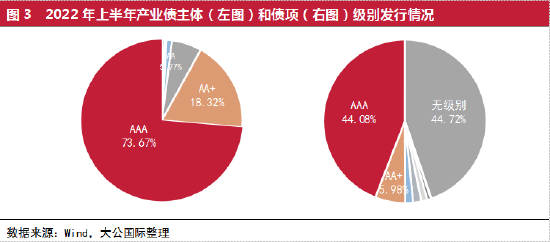 产业债最新动态，趋势、机遇与挑战一网打尽