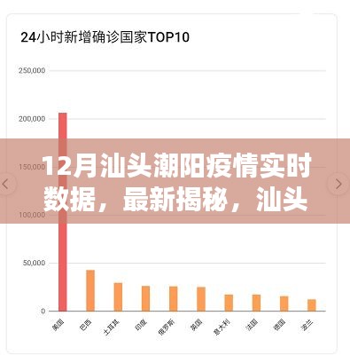 汕头疫情下的隐秘小巷美食，疫情中的独特美味之旅