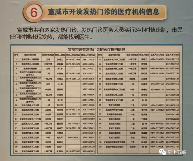 宣威最新疫情，科技智能守护健康生活新篇章