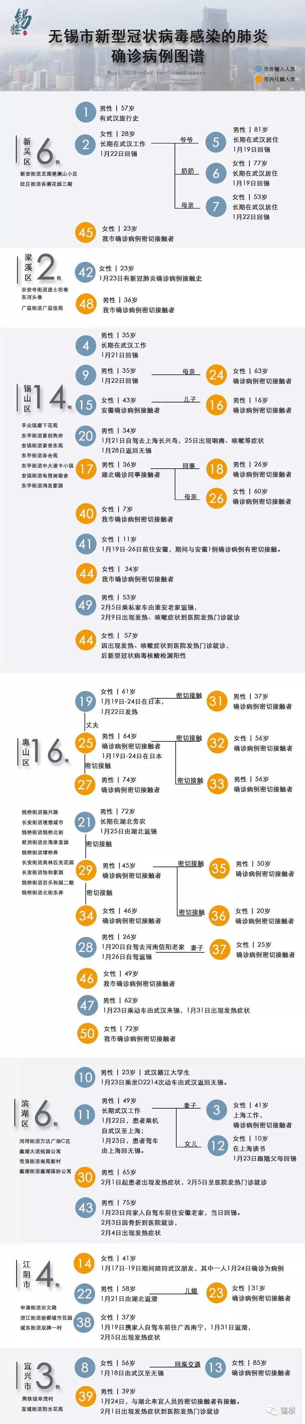 无锡疫情最新确诊情况，城市动态与应对策略